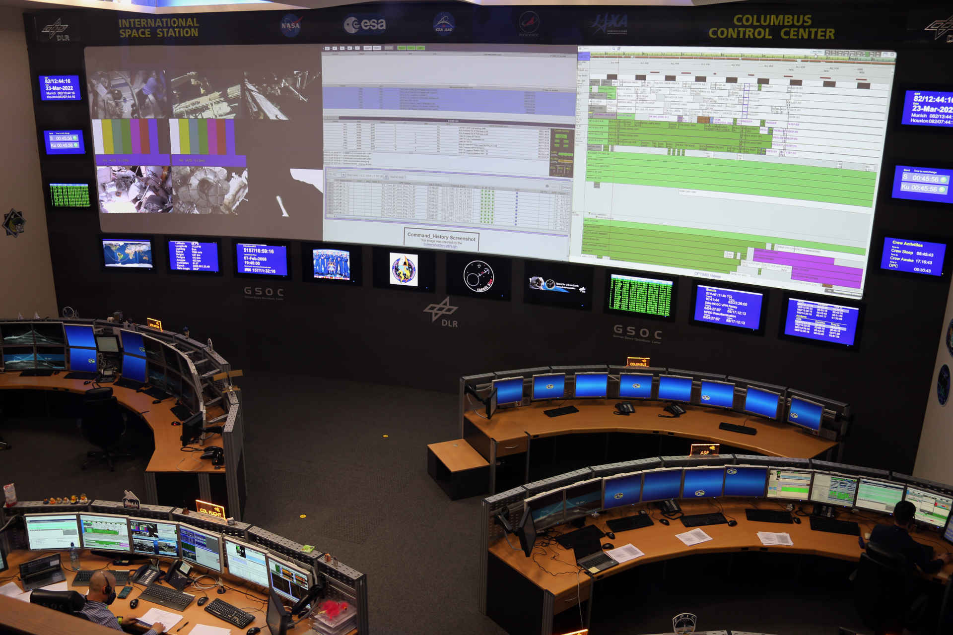 Alles unter Kontrolle