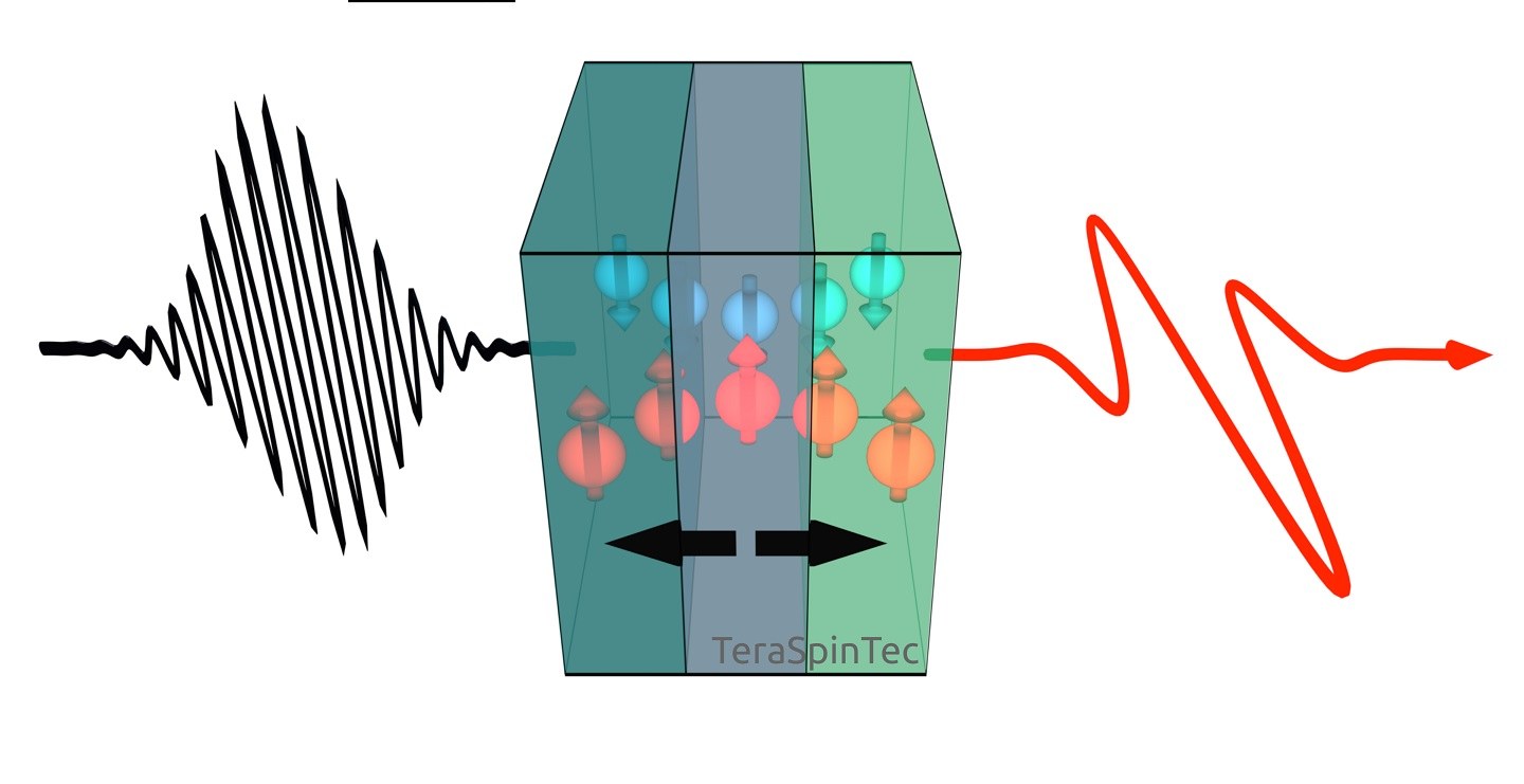 Grafische Darstellung eines spintronischen Emitters