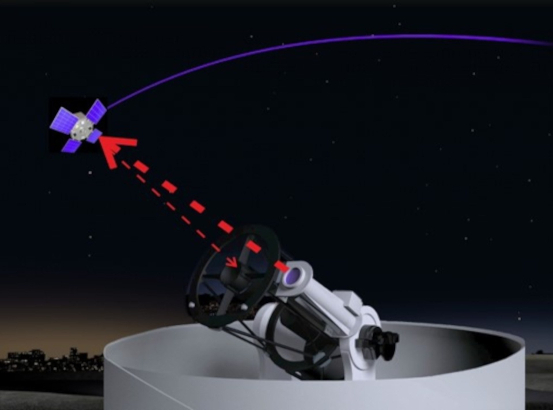 Mit Hilfe des Satellite Laser Ranging Verfahrens lassen sich Satelliten bis auf wenige Zentimeter genau orten.
