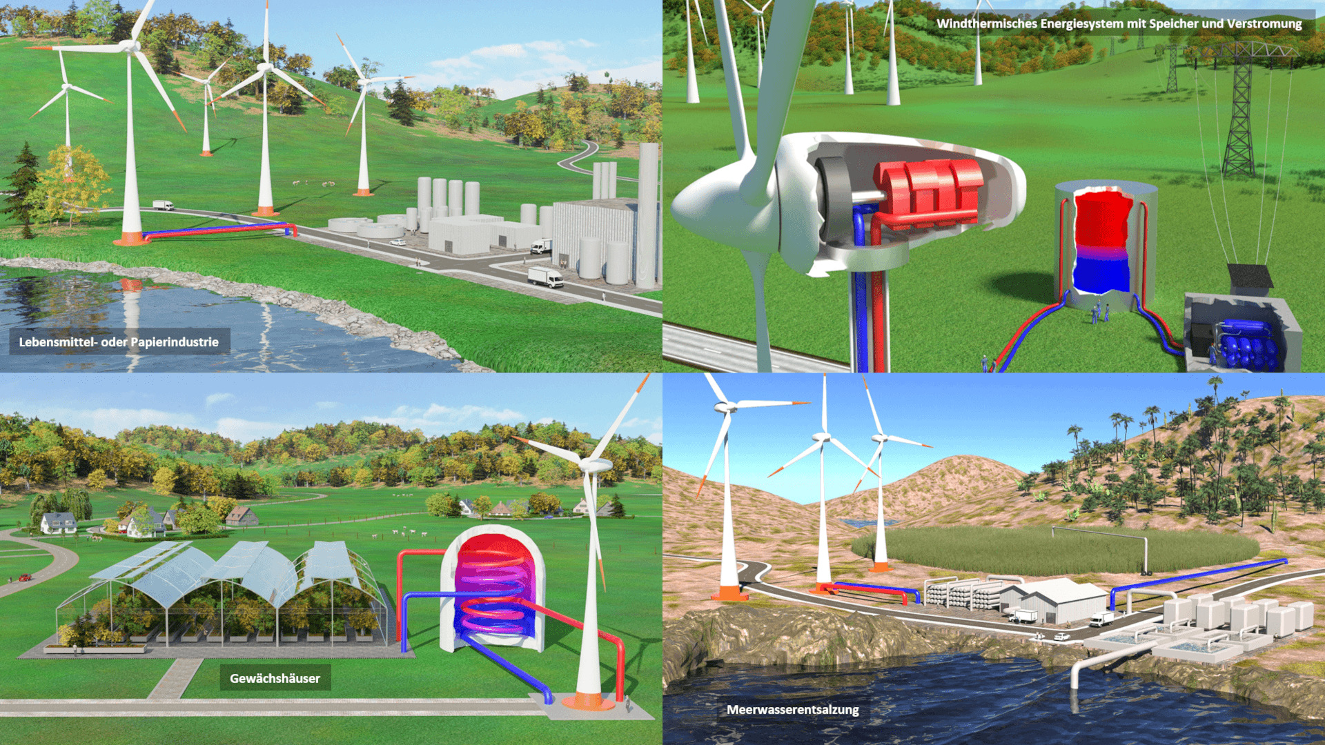 Vier potenzielle Nutzungsszenarien für Windthermie