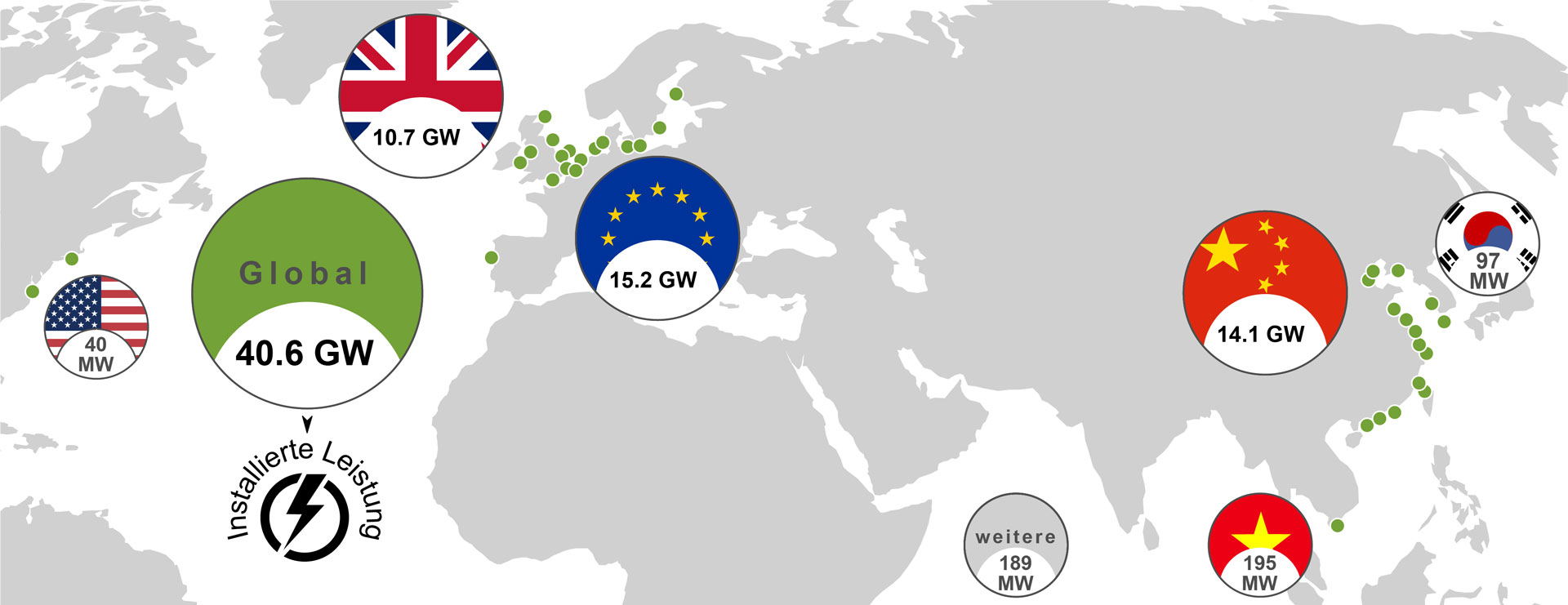 Globale Übersicht der installierten Leistung von Offshore-Windenergie