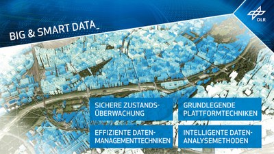 Big und Smart Data