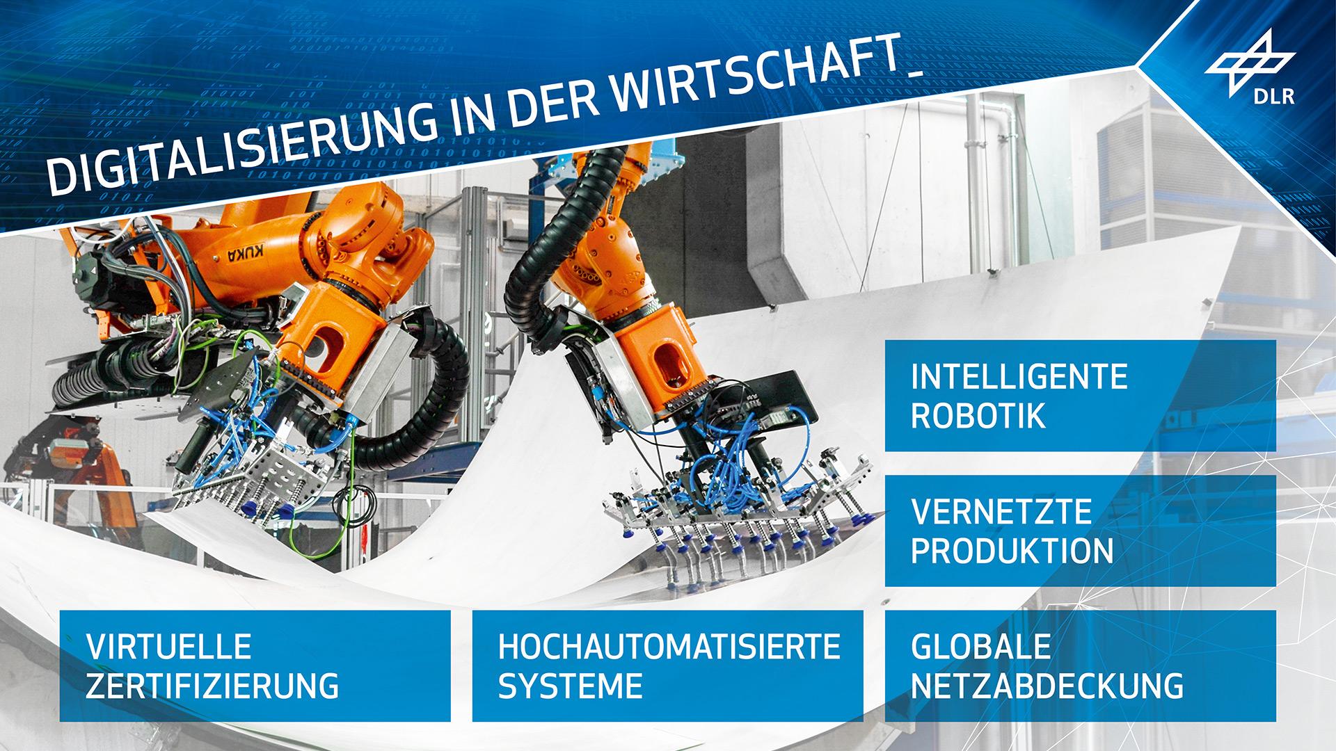 Digitalisierung in der Wirtschaft