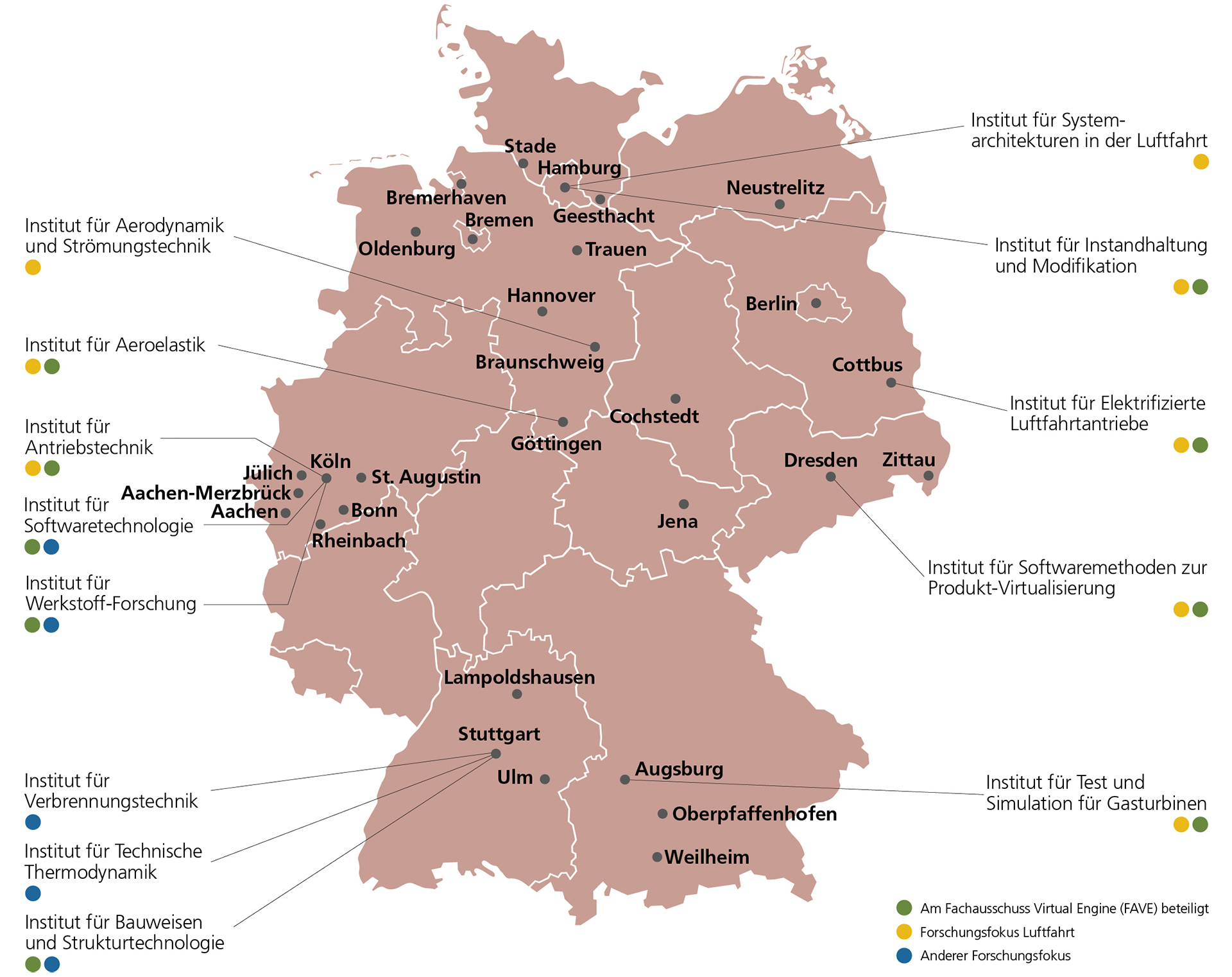 DLR-Institute, die zum virtuellen Triebwerk beitragen können