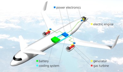 E-Flugzeuge: Diese elektrischen Jets planen Airbus & Co.