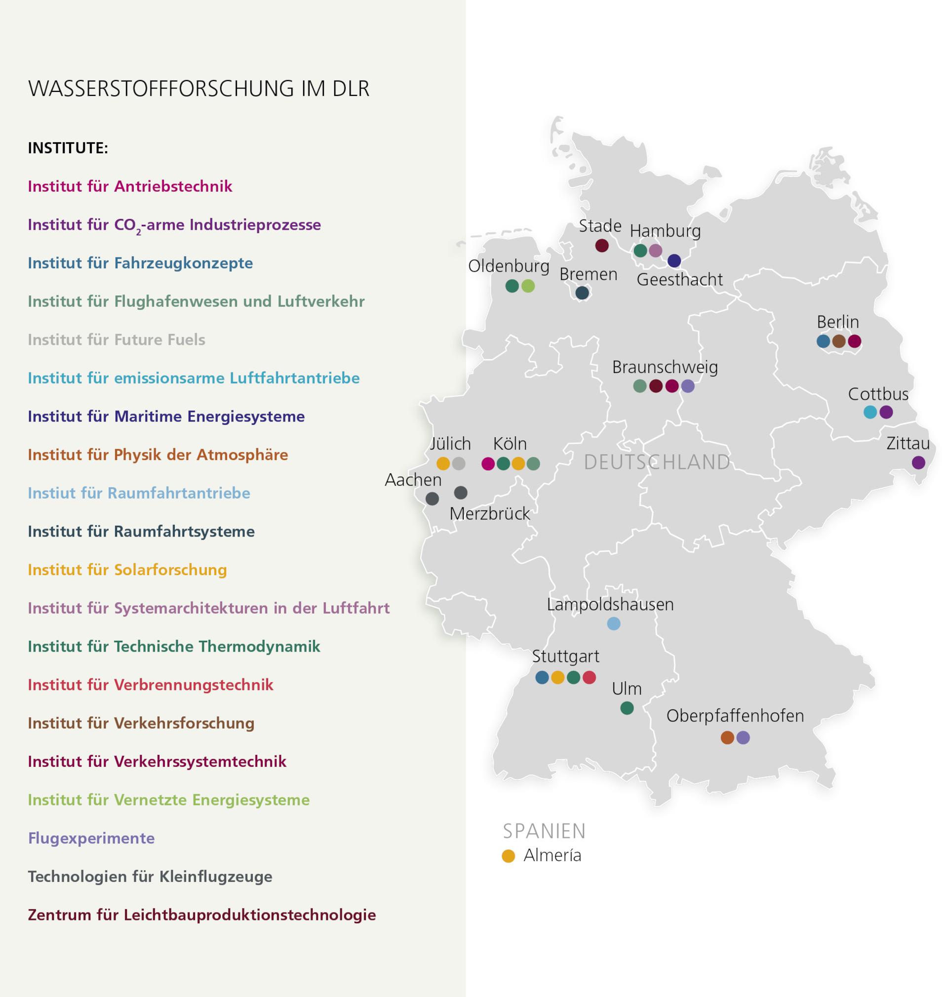 Wasserstoffforschung im DLR