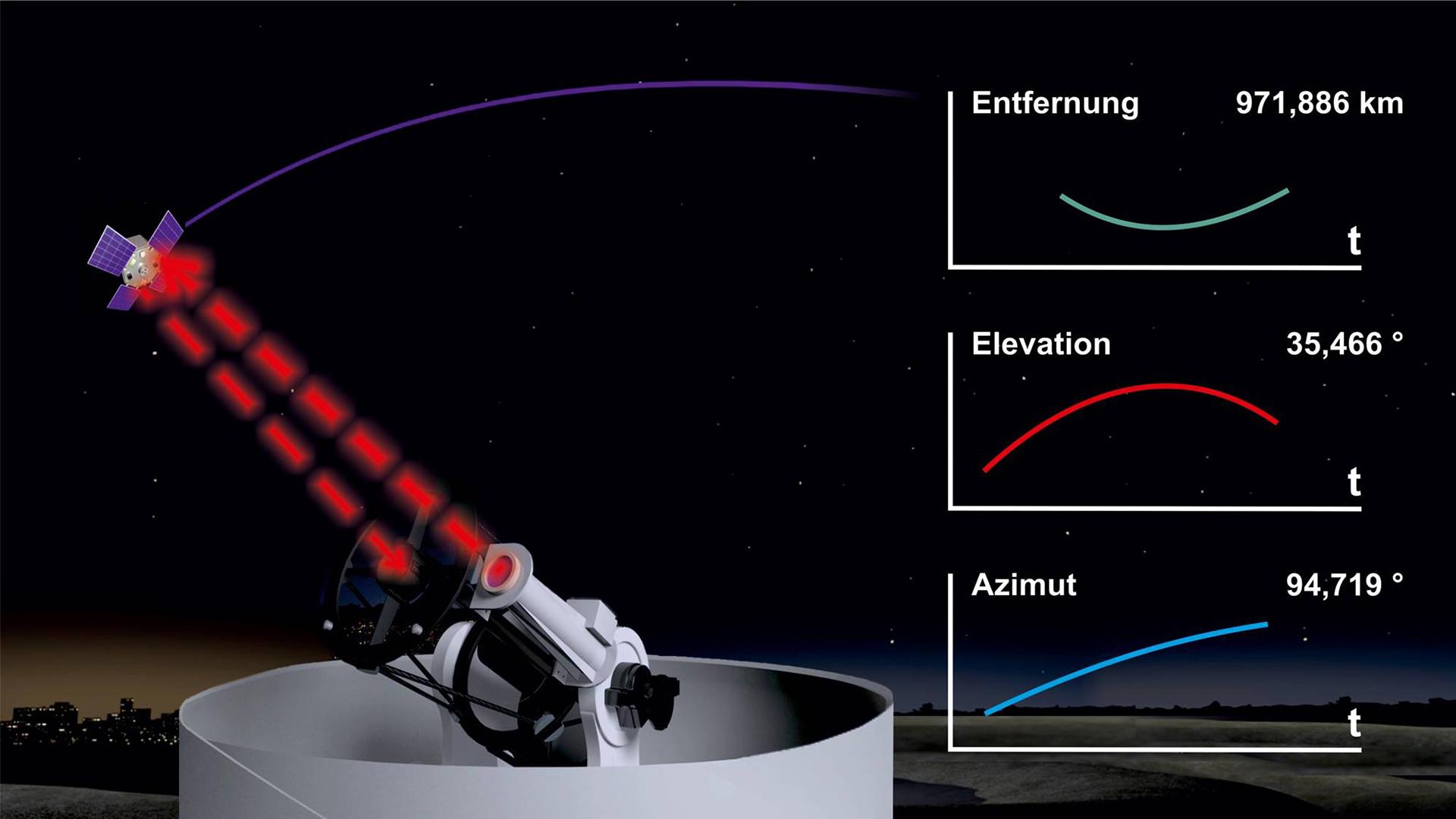 Dem Weltraumschrott auf der Spur