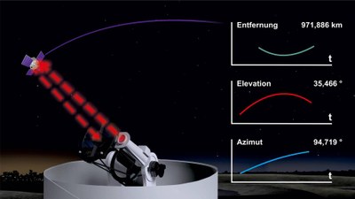Dem Weltraumschrott auf der Spur