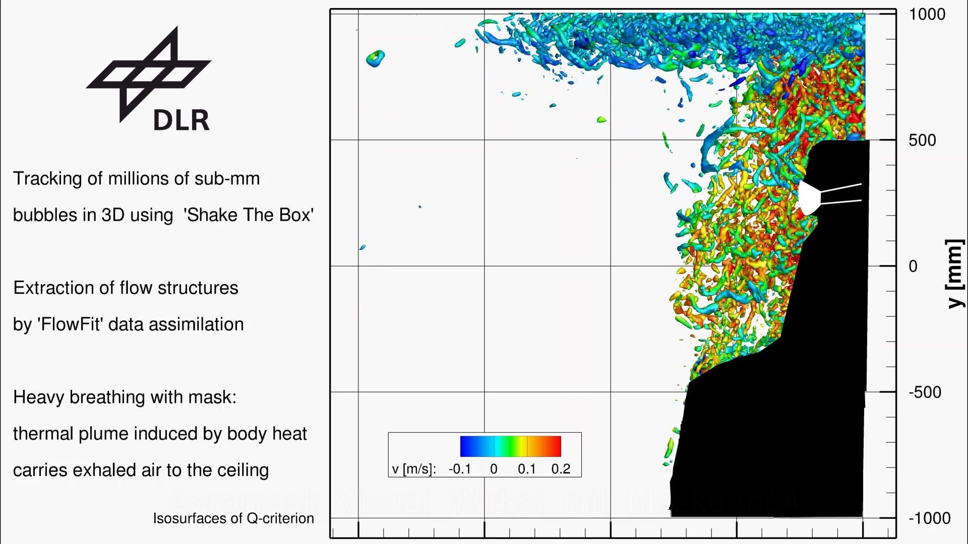 Vorschaubild Aeromask Visual Wirbel mit Maske