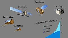 Data Science für die Erdbeobachtung