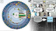 Foto Flughafenmanagement und - simulation