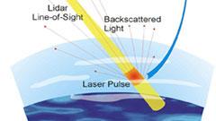 LIDAR