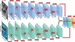 Informationsmanagement