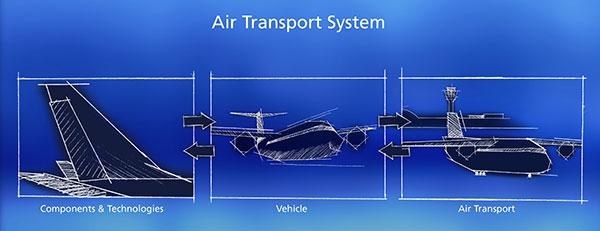 Air Transport System