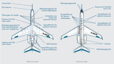 Grafik: Modifikationen bei HALO