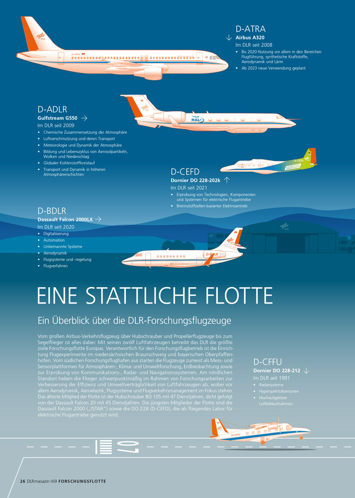 Eine stattliche Flotte