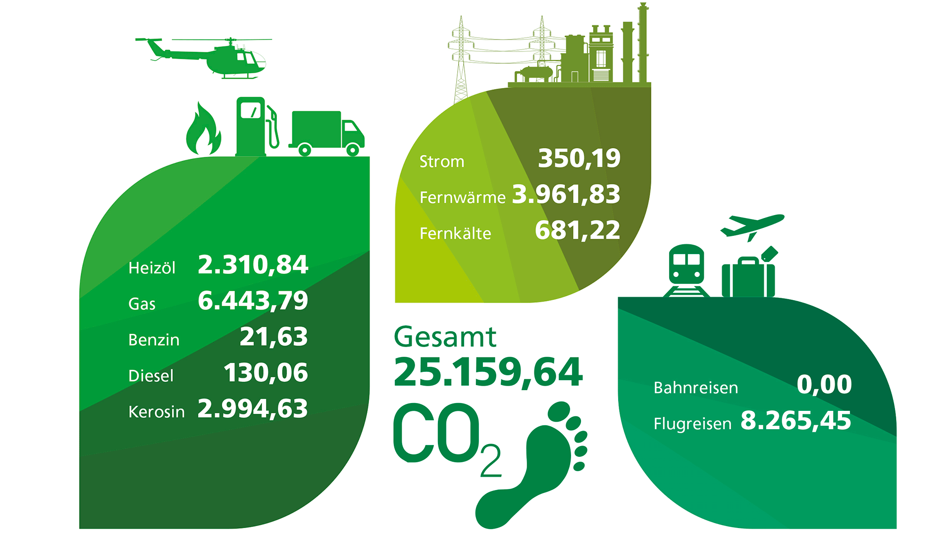 DLR CO²-Fußbadruck