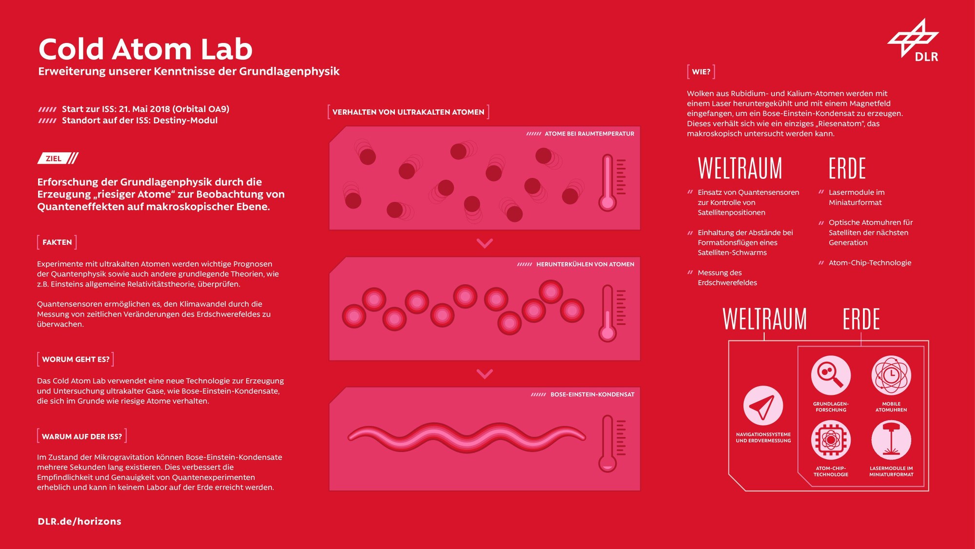 Cold Atoms Lab: Neues ISS-Labor für ultrakalte Atomforschung