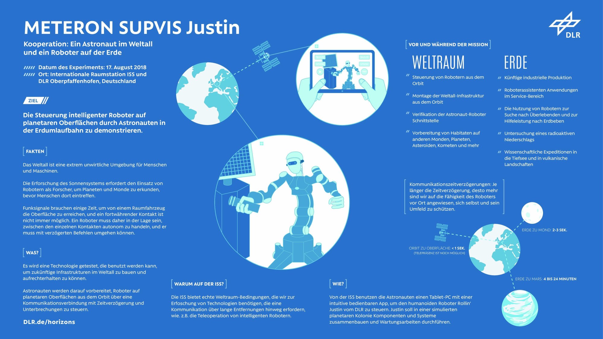 METERON SUPVIS Justin: Astronaut im All und Roboter auf der Erde arbeiten zusammen