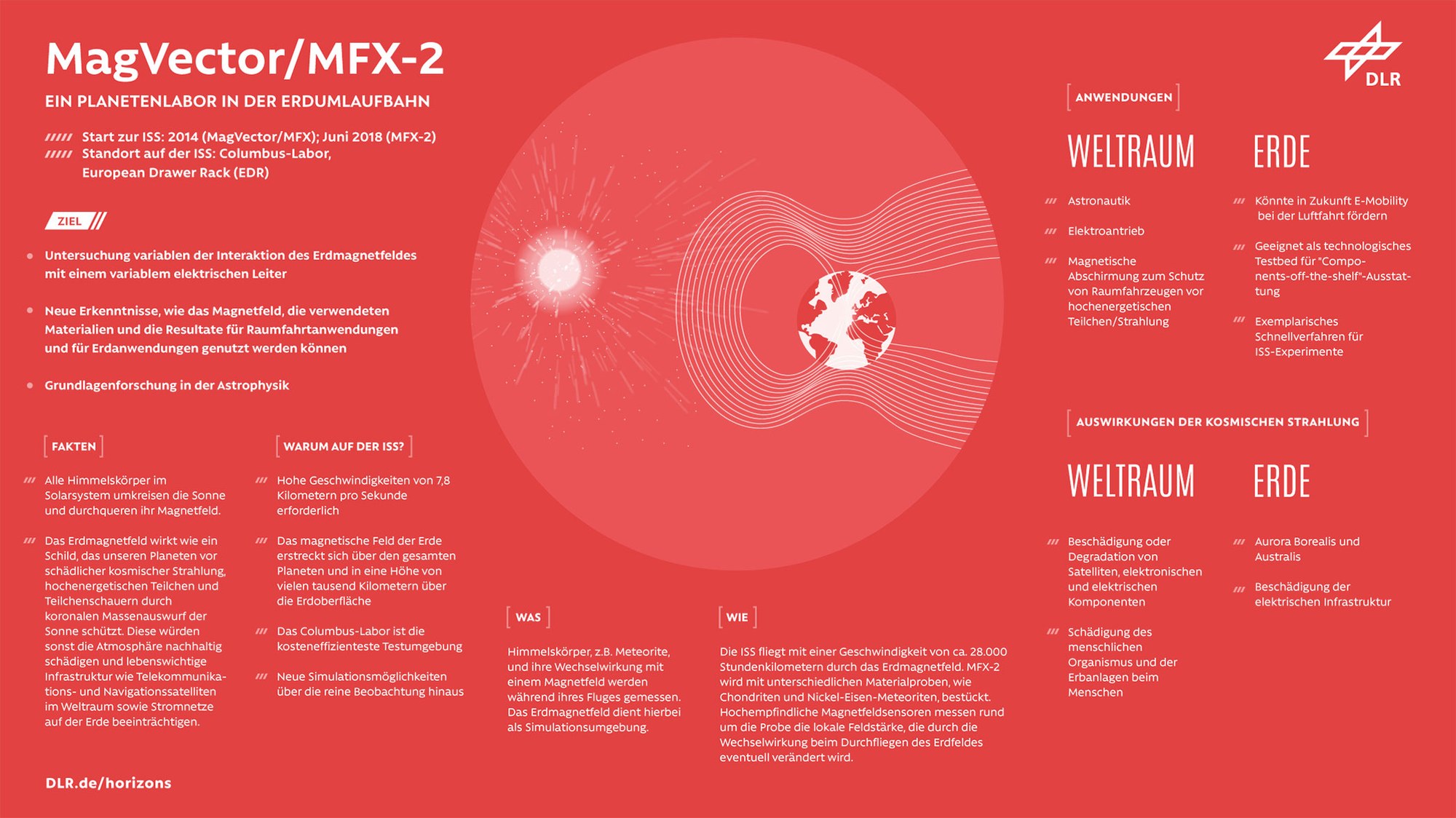 MagVector/MFX-2: Ein Planetenlabor im Erdorbit