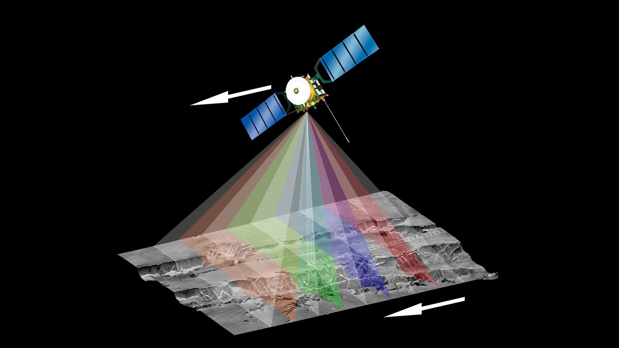 Aufnahmprinzip der HRSC auf Mars Express