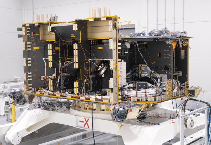 Wichtige Schnittstellen