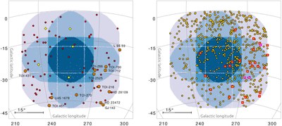 Untersuchungsgebiet LOPS2 mit Planeten und Planeten-Kandidaten