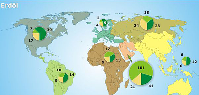 Regionale Verteilung des Gesamtpotenzials an konventionellem Erdöl 2008. Bild: BGR.