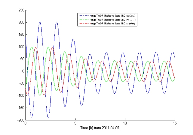 autonomous formation flying experiments