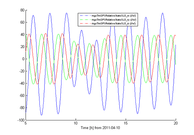 autonomous formation flying experiments