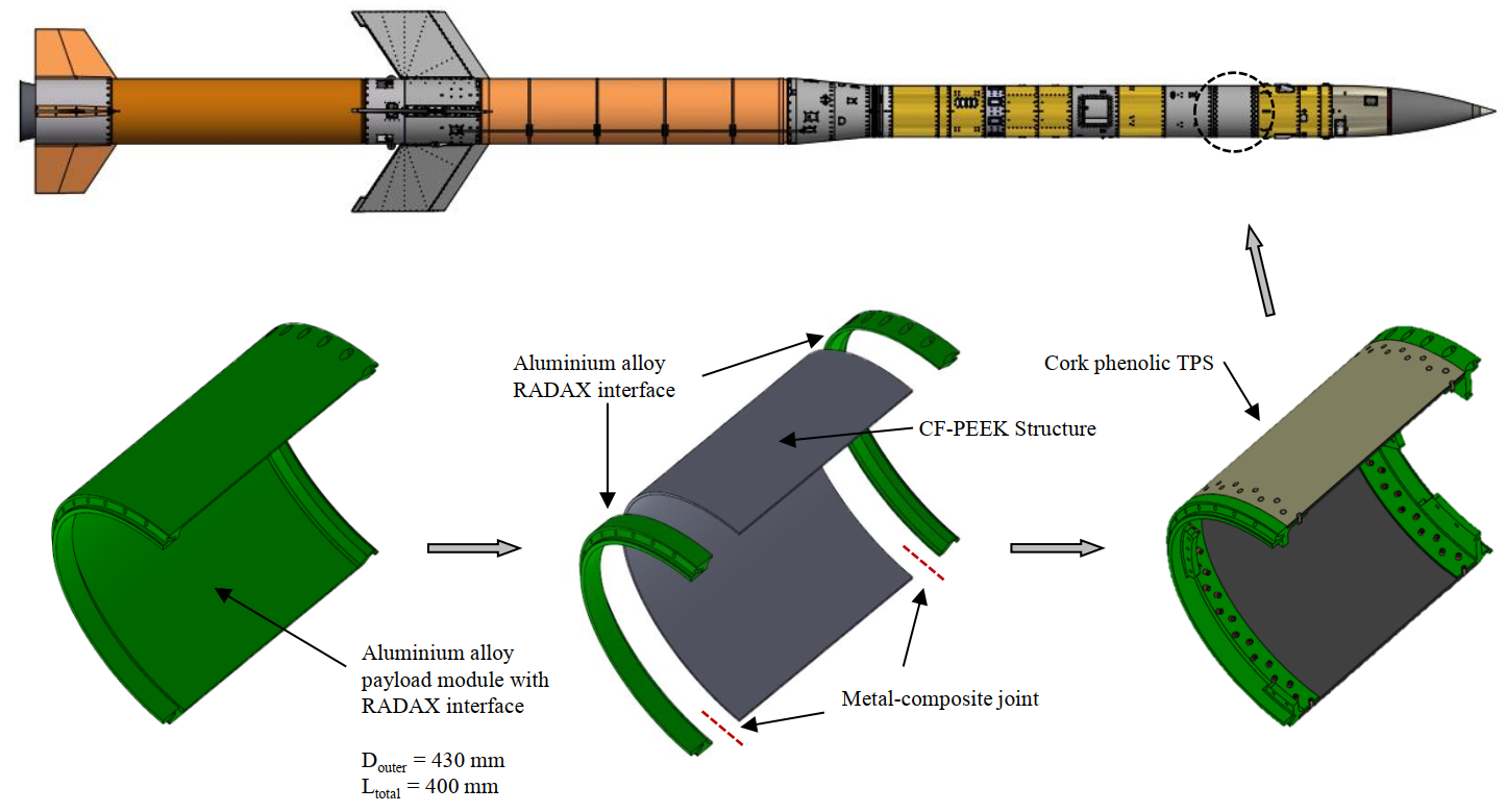 Zeichnung ATEK / MAPHEUS-8 (oben) und das Referenzmodul im Original und CF-PEEK Hybridbauweise (unten)