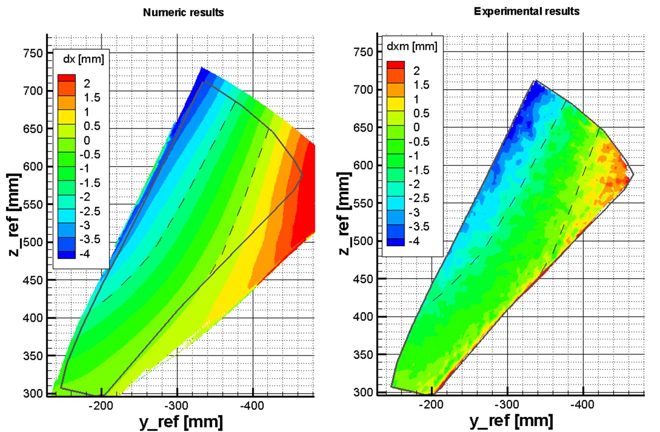 Abgleich von Simulations- und Messergebnissen (Fanschaufeldeformation)