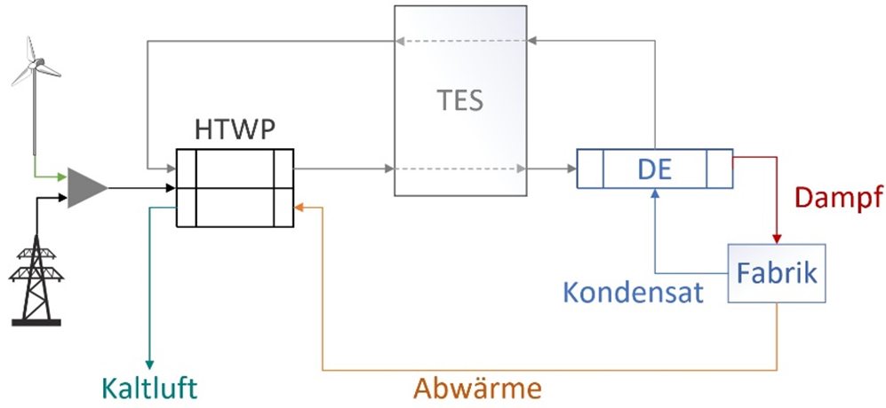 DigiWP