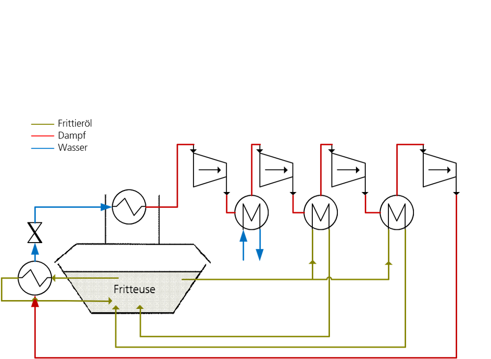 E-Fryer