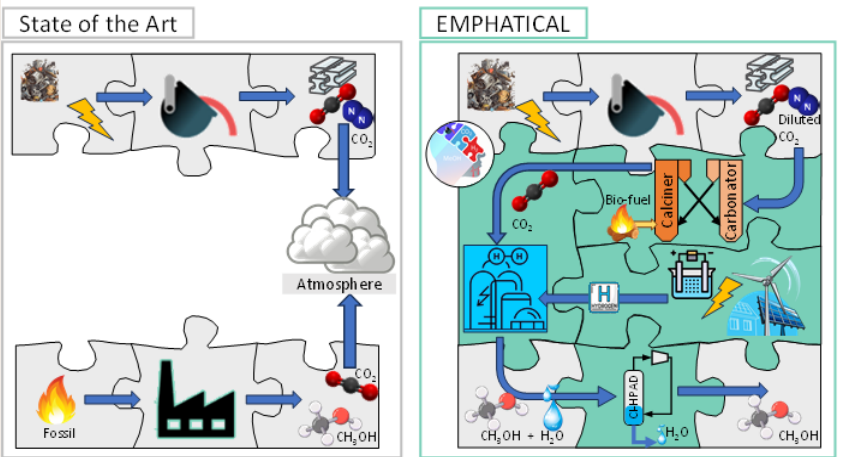 EMPHATICAL