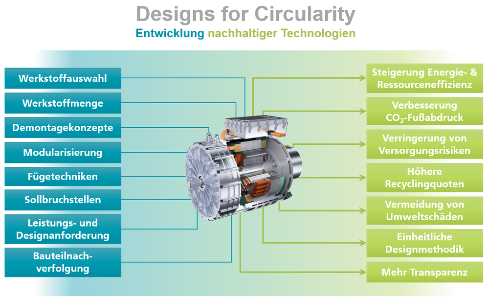 Offizieller Start für das Projekt „MaTiC-M - Methods and Technologies for an intelligent Circularity of Materials“