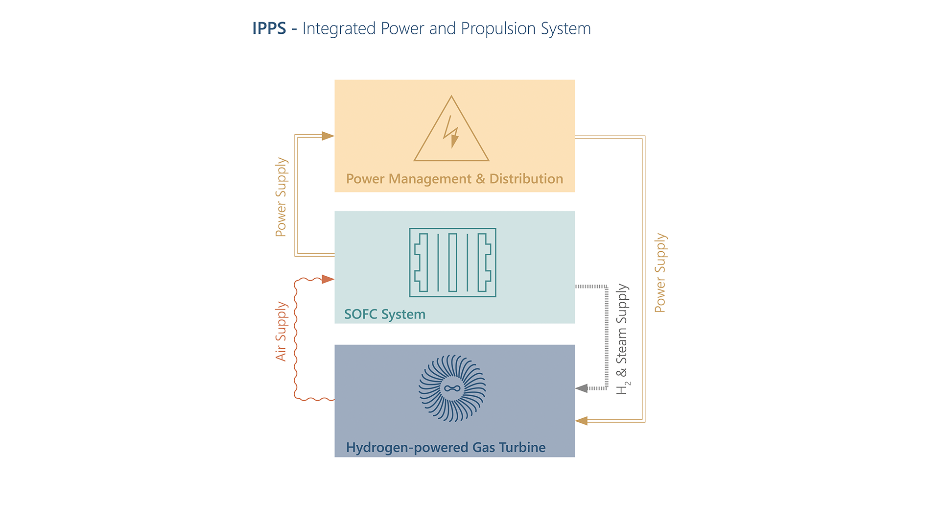 Farbiges Visual mit der Erklärung des IPPS