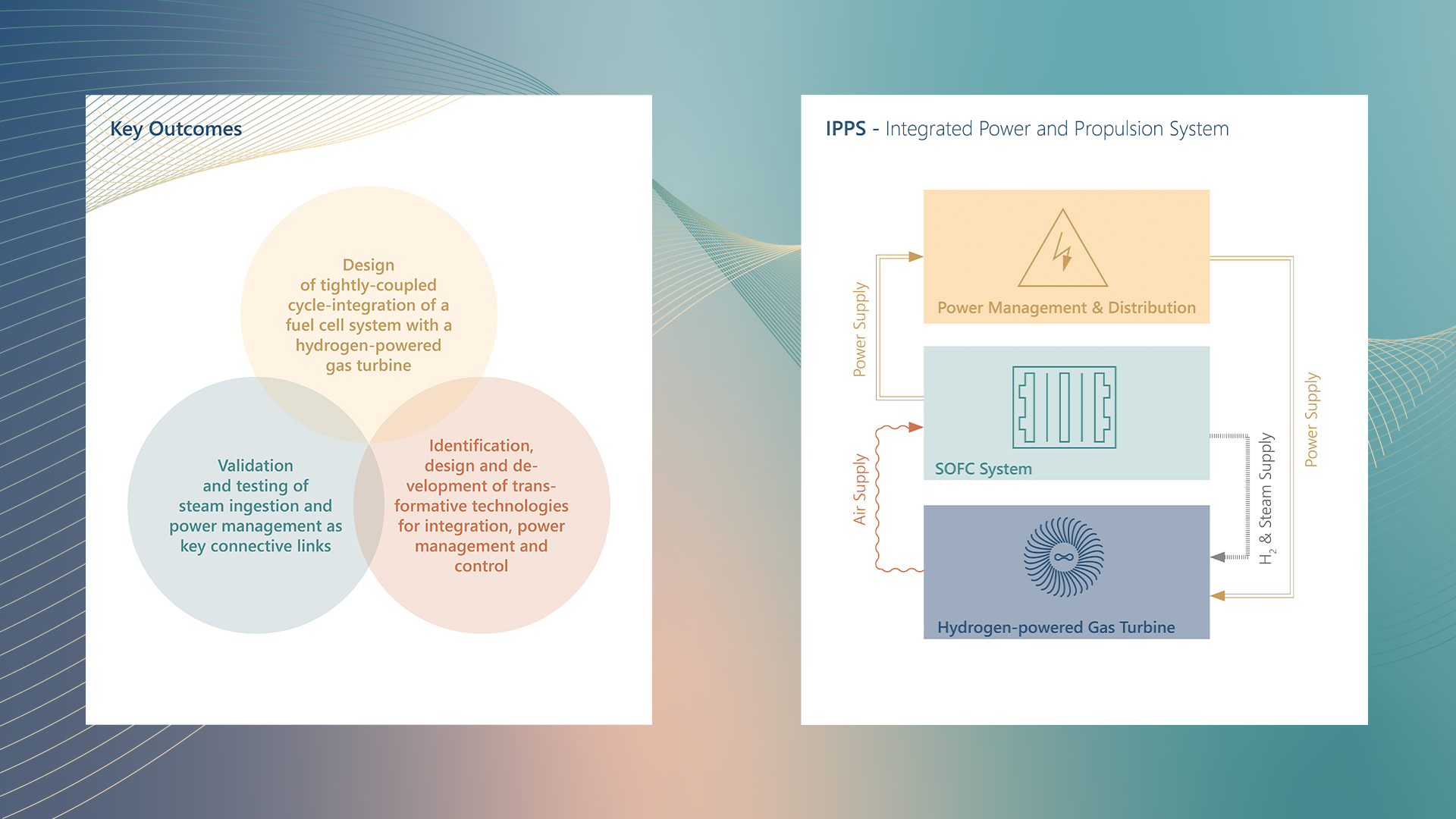 Farbliches Key Visual zu den Key Outcomes und dem IPPS