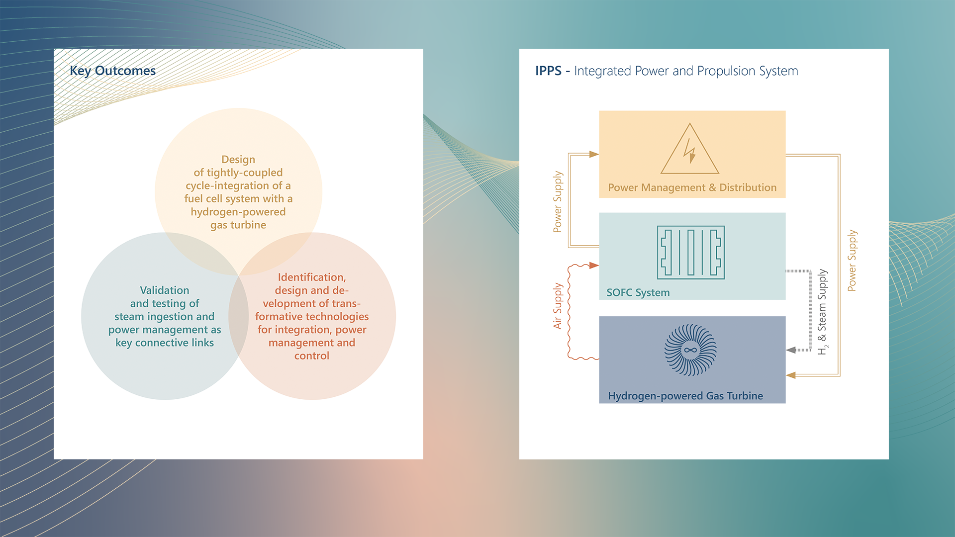 Keyvisual zu den Key Outcomes und dem IPPS mit farblichem Hintergrund