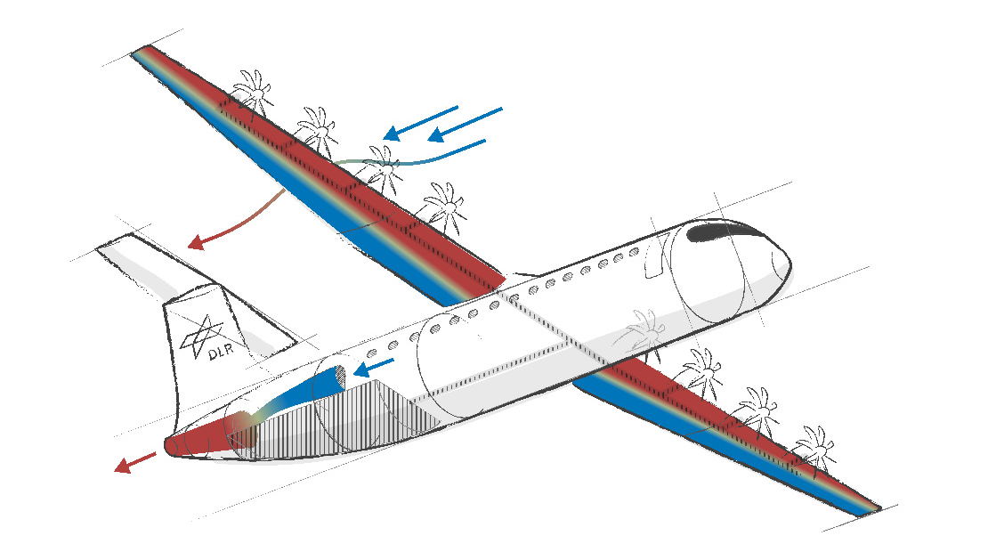 Flugzeug mit teilrumpfintegrierten Komponenten