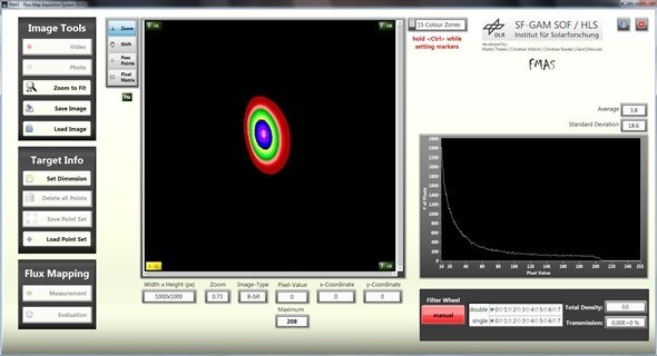 Abb. 2: FMAS – Bedienoberfläche
