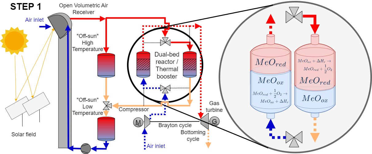 Schematische Darstellung des Projektkreislaufs
