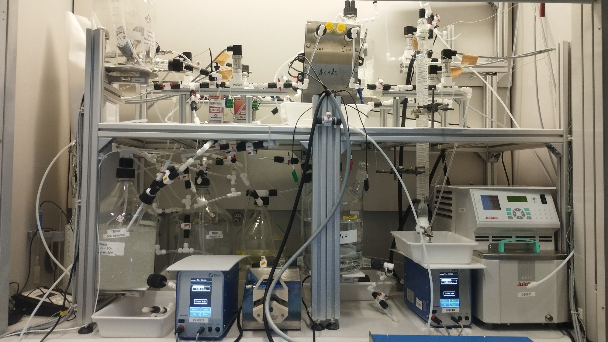 Teststand für eine SO₂-depolarisierte Elektrolyse