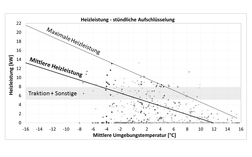 Thermische Hochleistungsspeicher für Elektrobusse