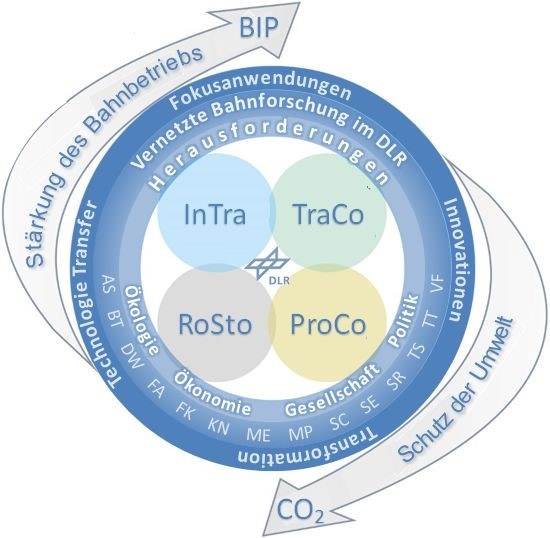 Infografik Projekt RoSto