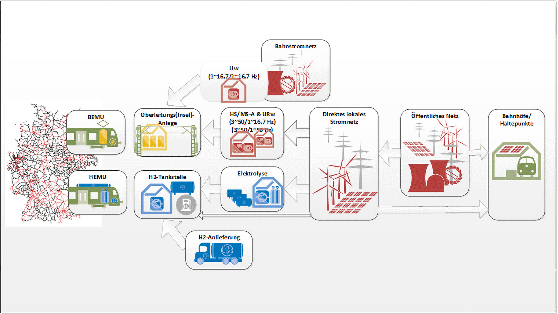 Infografik zum Versorgungskonzept-Kreislauf