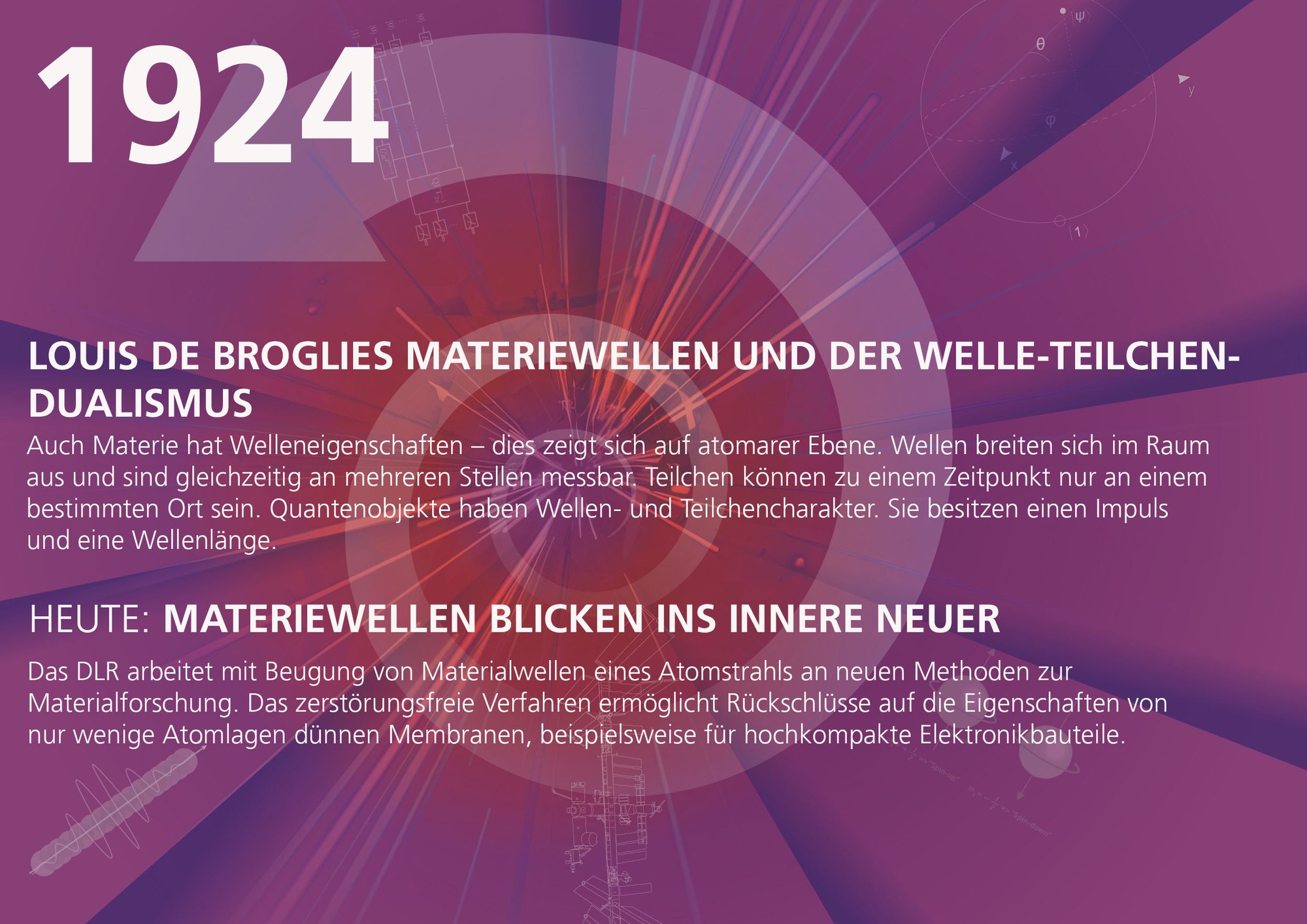 Meilensteine der Quantenphysik im DLR