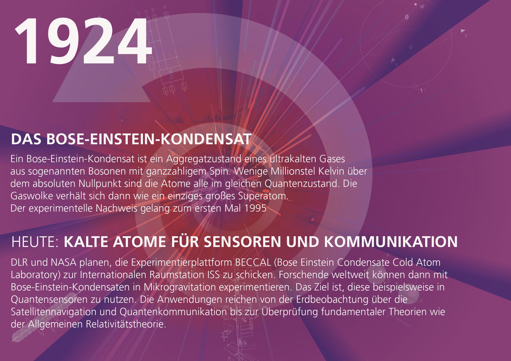 Meilensteine der Quantenphysik im DLR