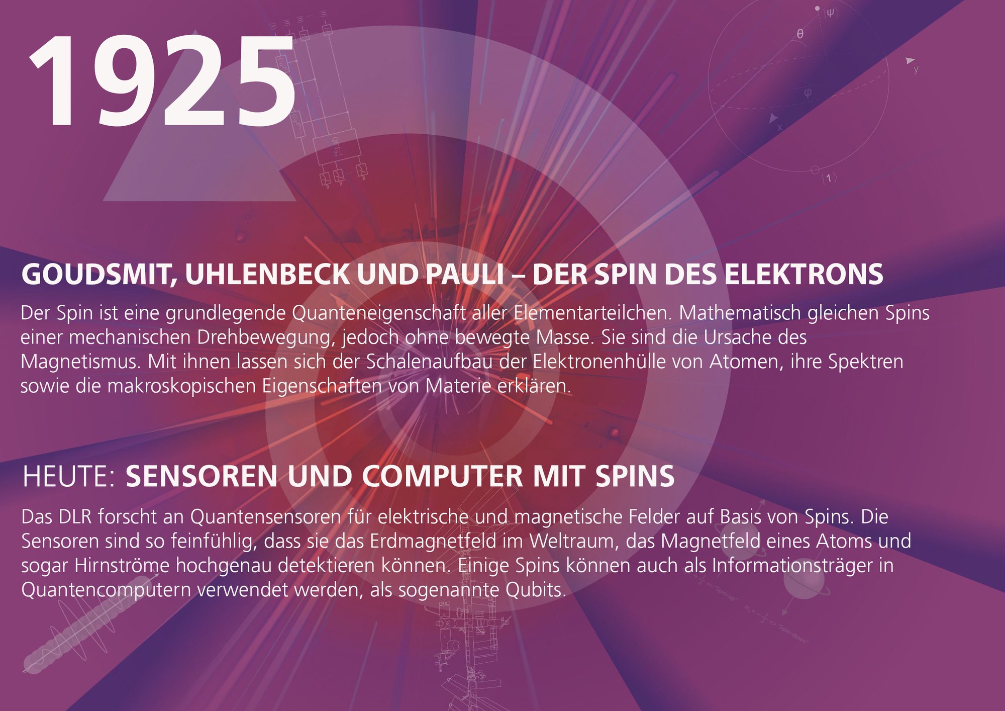 Meilensteine der Quantenphysik im DLR