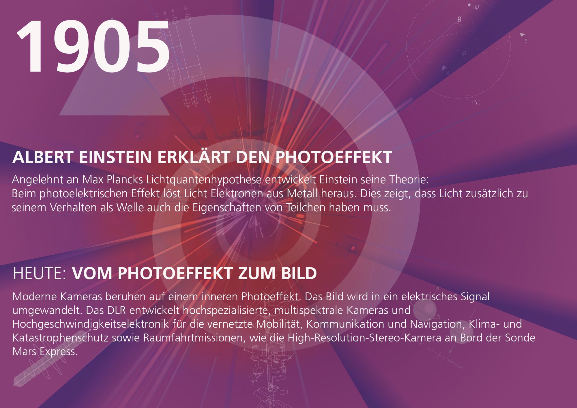 Meilensteine der Quantenphysik im DLR